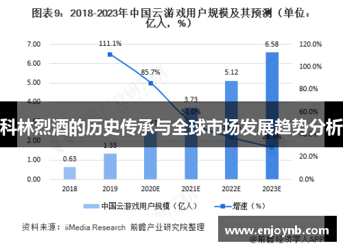 科林烈酒的历史传承与全球市场发展趋势分析